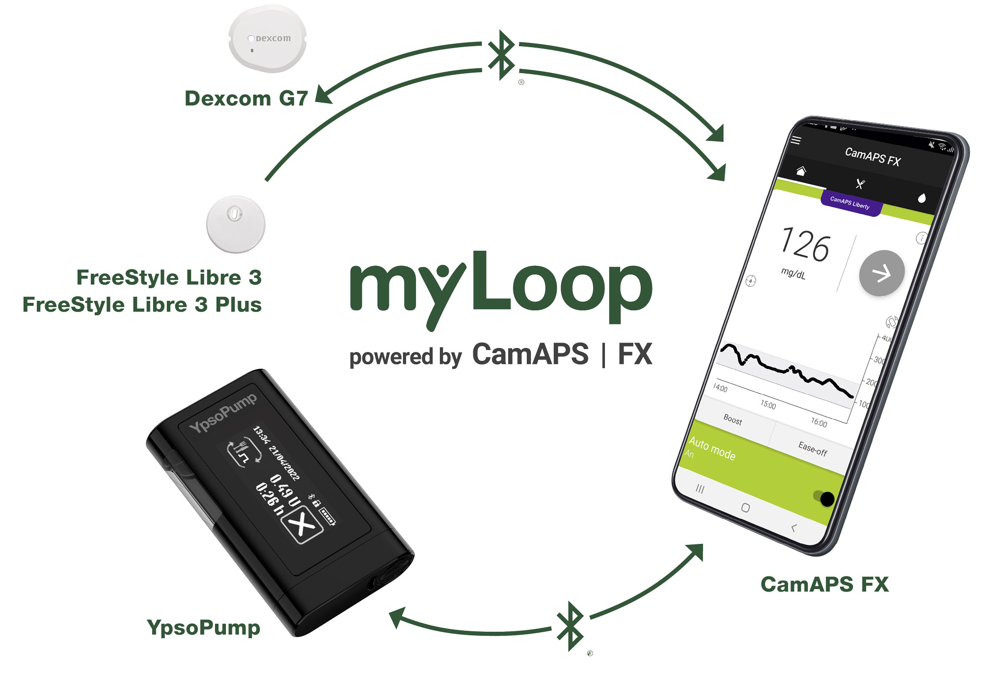Bannergrafik My Life Loop